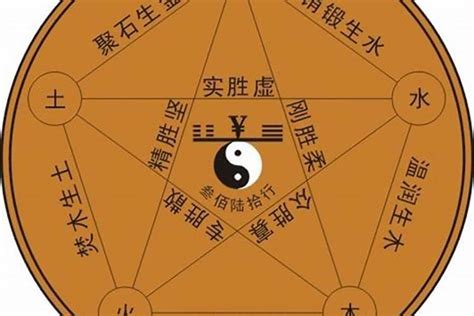 諭 五行|諭字五行属什么